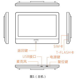 亚太天能智能猫眼M1 搭载智能电阻的全新家居安防体验