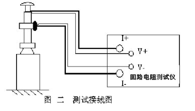智能高精度回路电阻测试仪使用说明 每日了解电力知识